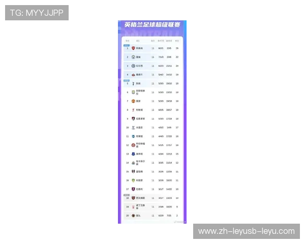 英超最弱球队数据排名与降级概率预测
