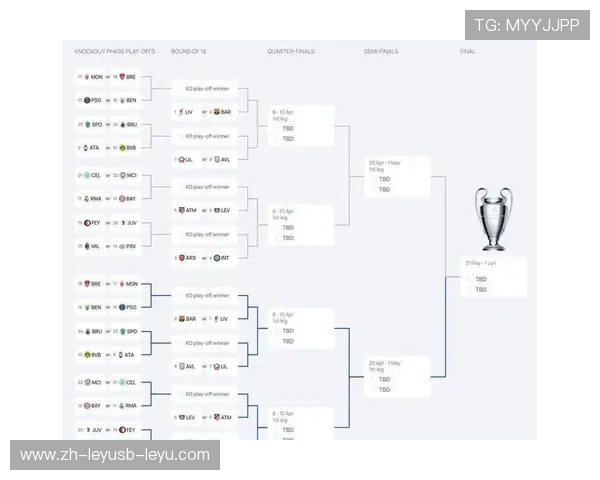 欧冠半决赛抽签规则与时间节点说明