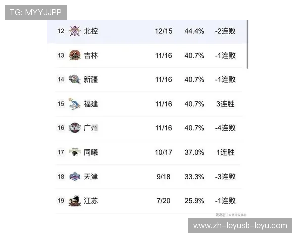 季后赛冲刺阶段从CBA积分榜看京粤四强对决及最后名额激烈竞争